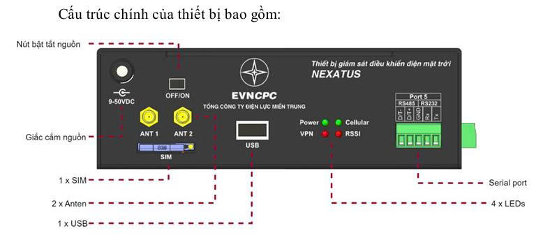Hình ảnh Thiết Bị